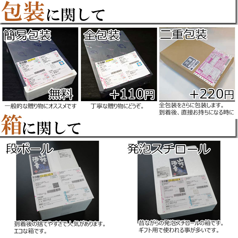 包装に関して